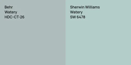 Behr Watery Vs Behr Streetwise Comparison