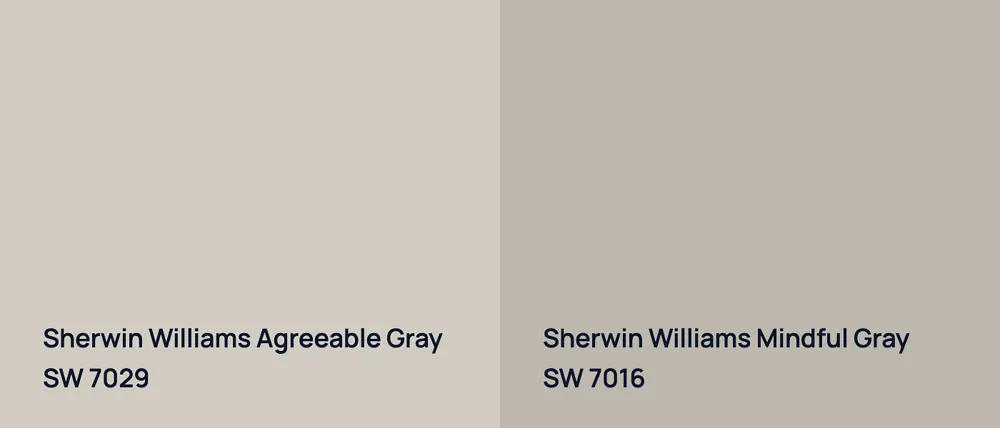 Sherwin Williams Agreeable Gray SW 7029 vs Sherwin Williams Mindful Gray SW 7016
