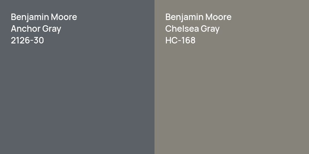 Benjamin Moore Anchor Gray Vs Benjamin Moore Chelsea Gray Comparison