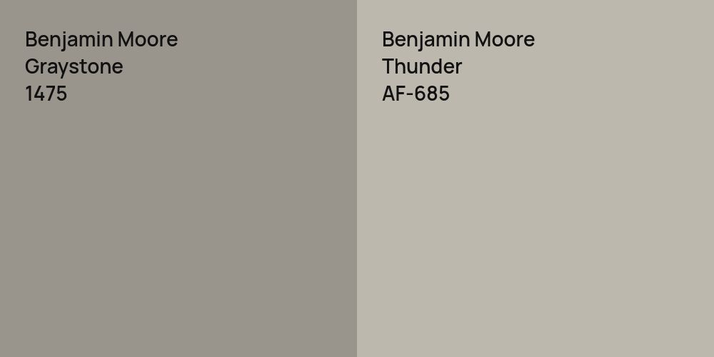 Benjamin Moore Graystone Vs Benjamin Moore Thunder Comparison