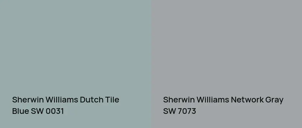 Sherwin Williams Dutch Tile Blue SW 0031 vs Sherwin Williams Network Gray SW 7073