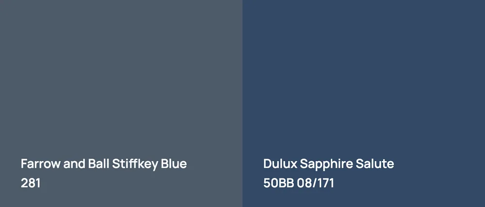 Farrow and Ball Stiffkey Blue 281 vs Dulux Sapphire Salute 50BB 08/171