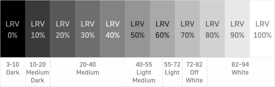 Color paint LRV values