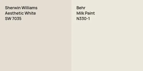 SW 7035 Aesthetic White vs N330-1 Milk Paint