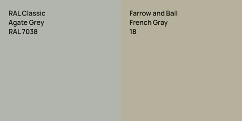 RAL 7038 Agate Grey vs 18 French Gray