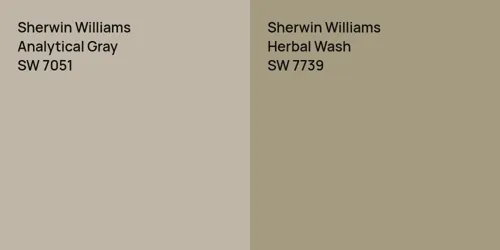 SW 7051 Analytical Gray vs SW 7739 Herbal Wash