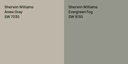 SW 7030 Anew Gray vs SW 9130 Evergreen Fog