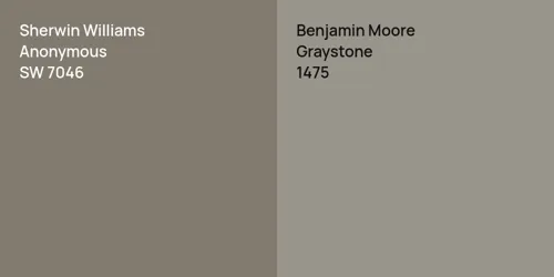 SW 7046 Anonymous vs 1475 Graystone