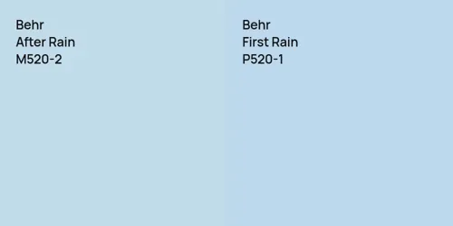 M520-2 After Rain vs P520-1 First Rain