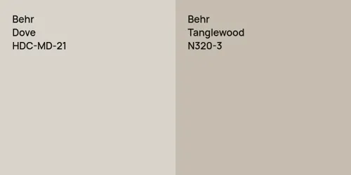 HDC-MD-21 Dove vs N320-3 Tanglewood