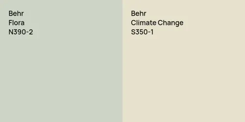 N390-2 Flora vs S350-1 Climate Change