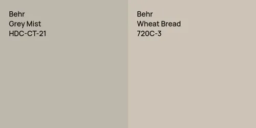 HDC-CT-21 Grey Mist vs 720C-3 Wheat Bread