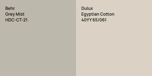 HDC-CT-21 Grey Mist vs 40YY 65/061 Egyptian Cotton