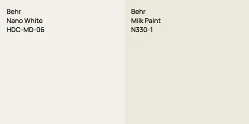 HDC-MD-06 Nano White vs N330-1 Milk Paint