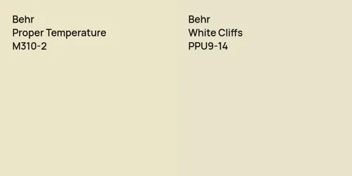 M310-2 Proper Temperature vs PPU9-14 White Cliffs