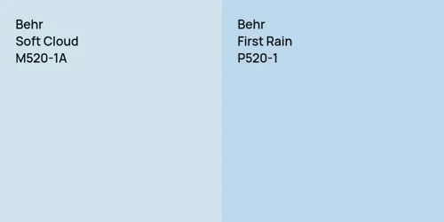 M520-1A Soft Cloud vs P520-1 First Rain