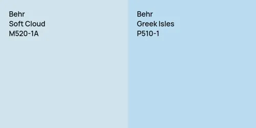 M520-1A Soft Cloud vs P510-1 Greek Isles