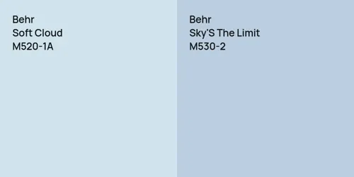 M520-1A Soft Cloud vs M530-2 Sky'S The Limit