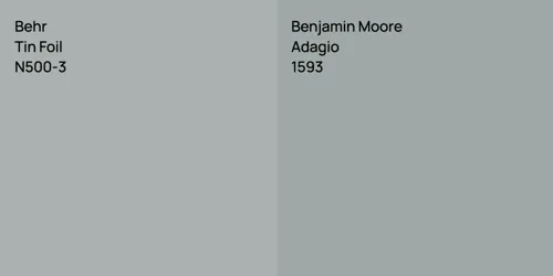 N500-3 Tin Foil vs 1593 Adagio