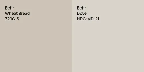 720C-3 Wheat Bread vs HDC-MD-21 Dove