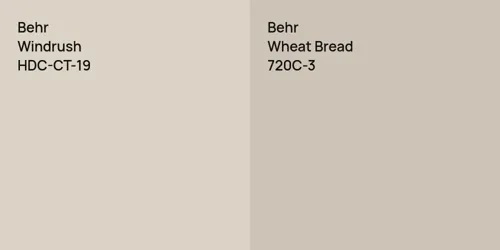 HDC-CT-19 Windrush vs 720C-3 Wheat Bread