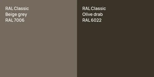 RAL 7006  Beige grey vs RAL 6022  Olive drab