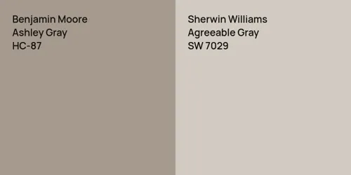 HC-87 Ashley Gray vs SW 7029 Agreeable Gray