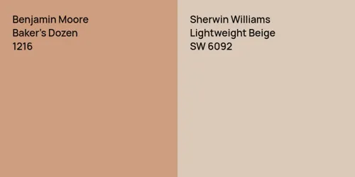 1216 Baker's Dozen vs SW 6092 Lightweight Beige