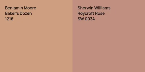 1216 Baker's Dozen vs SW 0034 Roycroft Rose