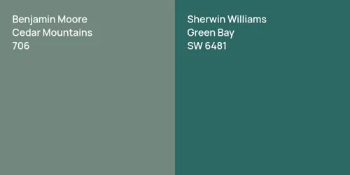 706 Cedar Mountains vs SW 6481 Green Bay