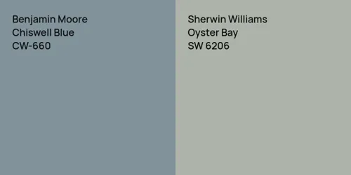 CW-660 Chiswell Blue vs SW 6206 Oyster Bay