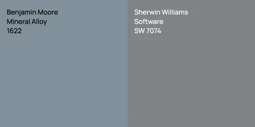 1622 Mineral Alloy vs SW 7074 Software