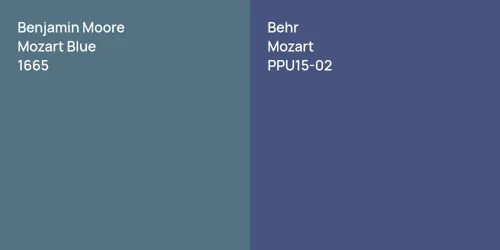 1665 Mozart Blue vs PPU15-02 Mozart