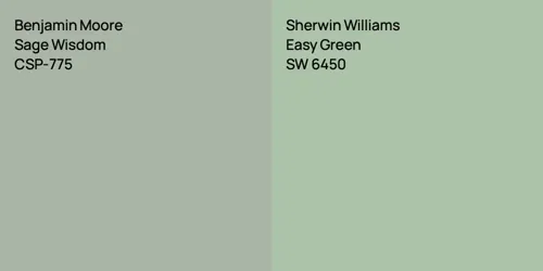 CSP-775 Sage Wisdom vs SW 6450 Easy Green