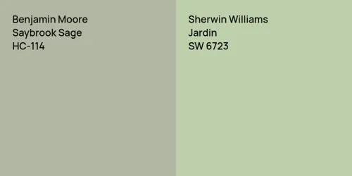 Benjamin Moore Saybrook Sage vs. Sherwin Williams Jardin comparison