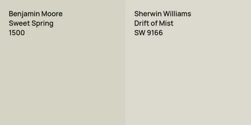 1500 Sweet Spring vs SW 9166 Drift of Mist