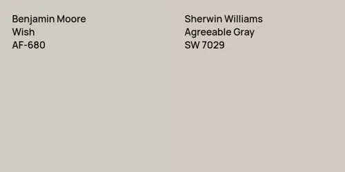 AF-680 Wish vs SW 7029 Agreeable Gray