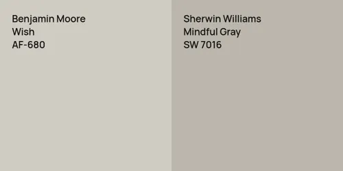 AF-680 Wish vs SW 7016 Mindful Gray