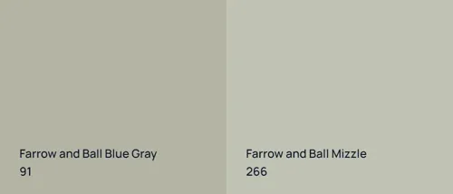 91 Blue Gray vs 266 Mizzle