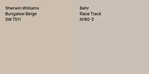 SW 7511 Bungalow Beige vs N180-3 Race Track