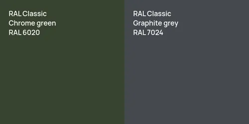 RAL 6020  Chrome green vs RAL 7024  Graphite grey