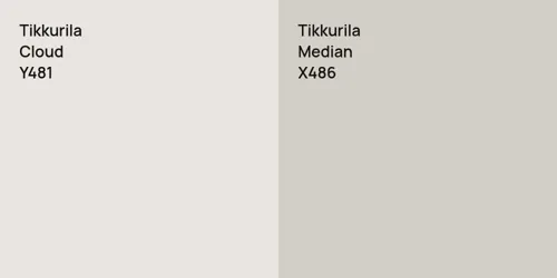 Y481 Cloud vs X486 Median