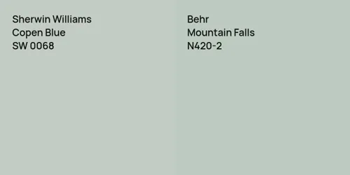 SW 0068 Copen Blue vs N420-2 Mountain Falls