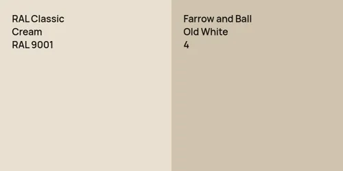 RAL 9001  Cream vs 4 Old White