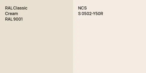 RAL 9001  Cream vs S 0502-Y50R 