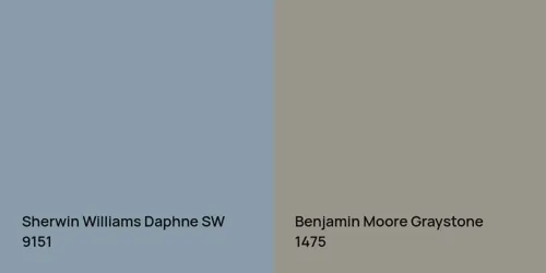 SW 9151 Daphne vs 1475 Graystone