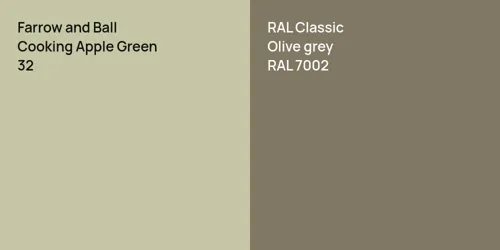 32 Cooking Apple Green vs RAL 7002  Olive grey