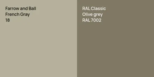 18 French Gray vs RAL 7002  Olive grey