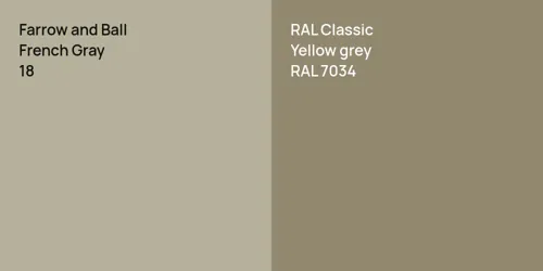 18 French Gray vs RAL 7034  Yellow grey