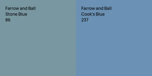 86 Stone Blue vs 237 Cook's Blue